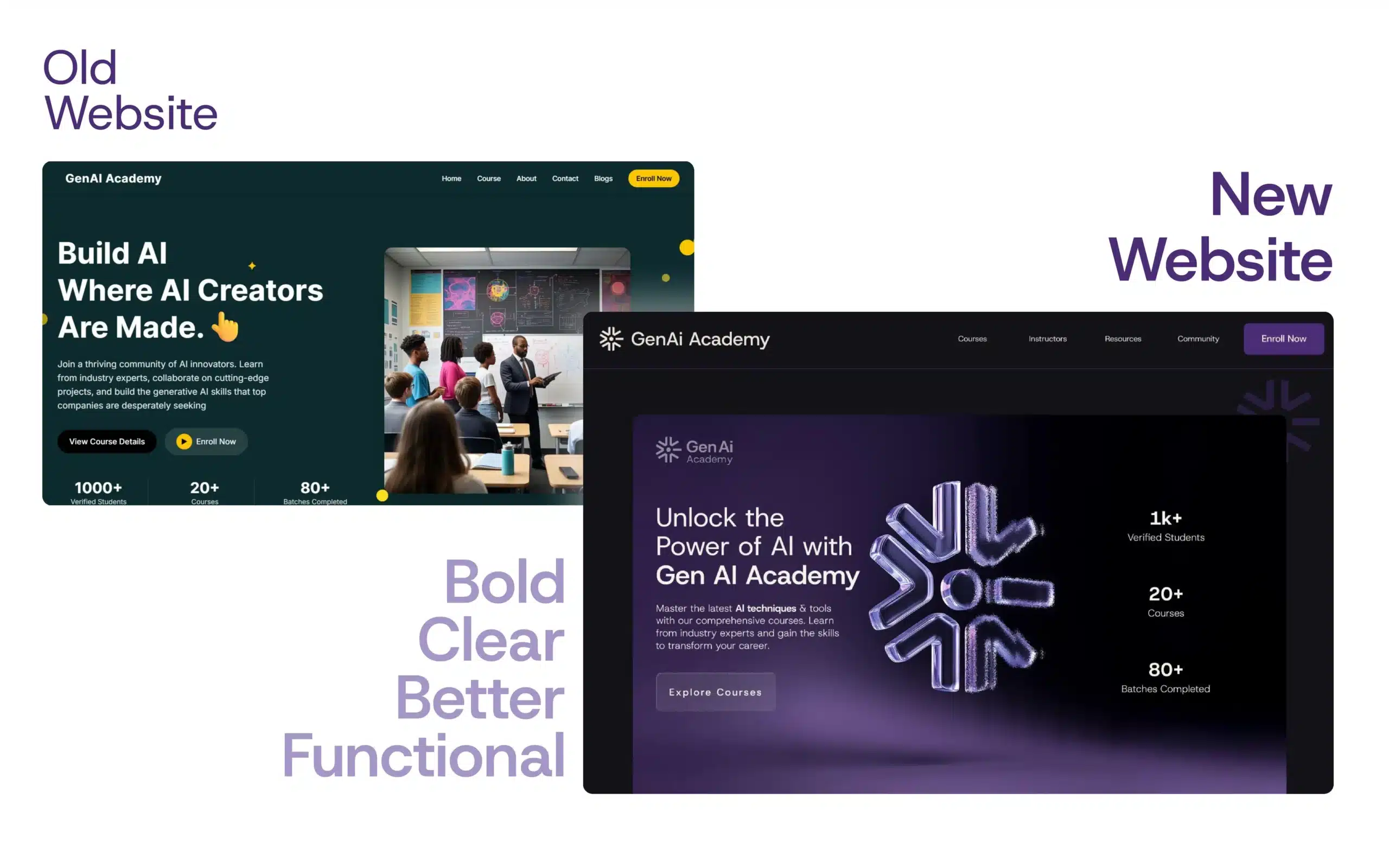 Website redesign before/after—stronger hierarchy and conversion; brand identity translated to web with packaging-ready visuals for an AI academy.