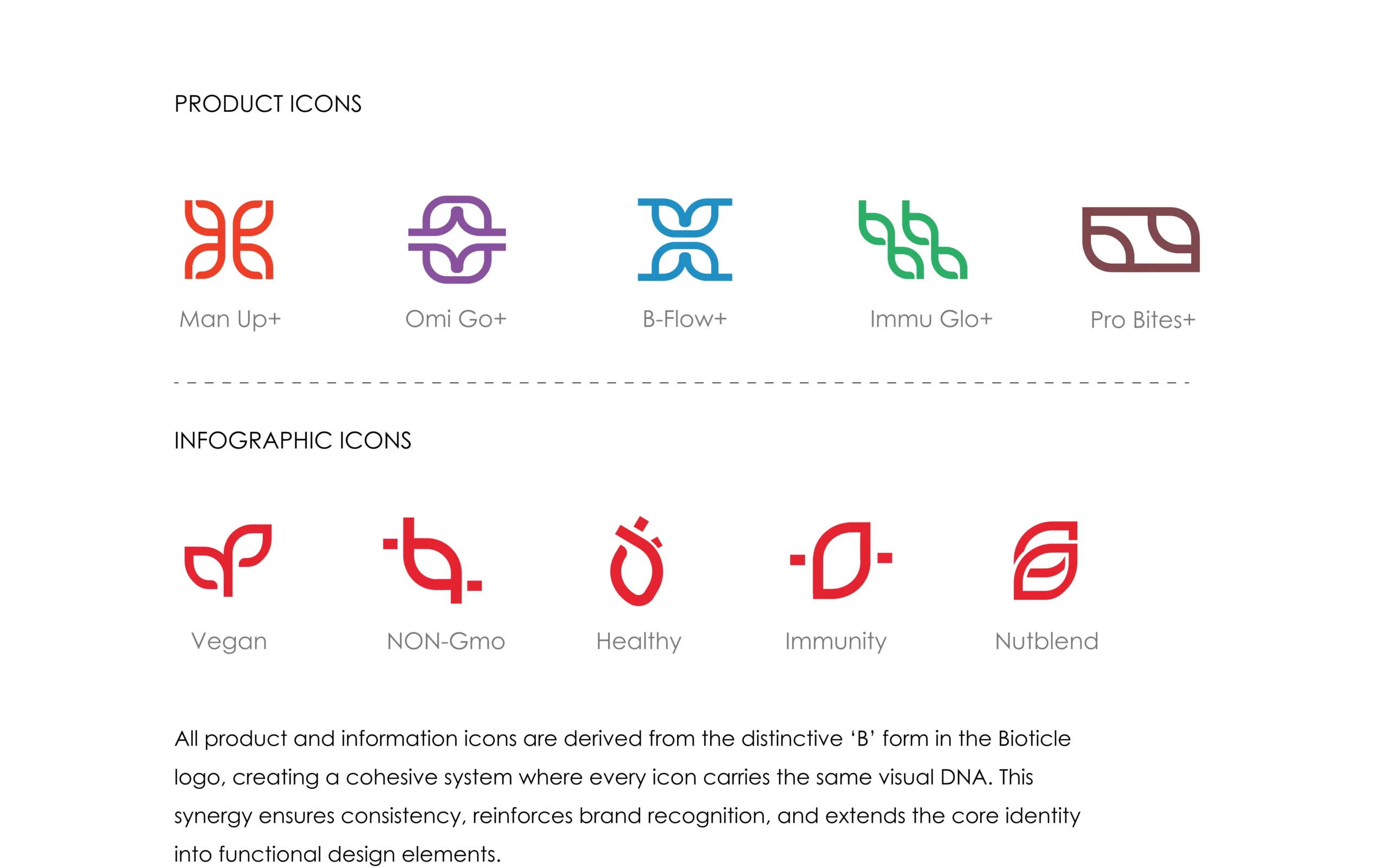 Bioticle product icons and infographic icons derived from B monogram, cohesive iconography for packs, labels, and brand marketing, wellness branding design.