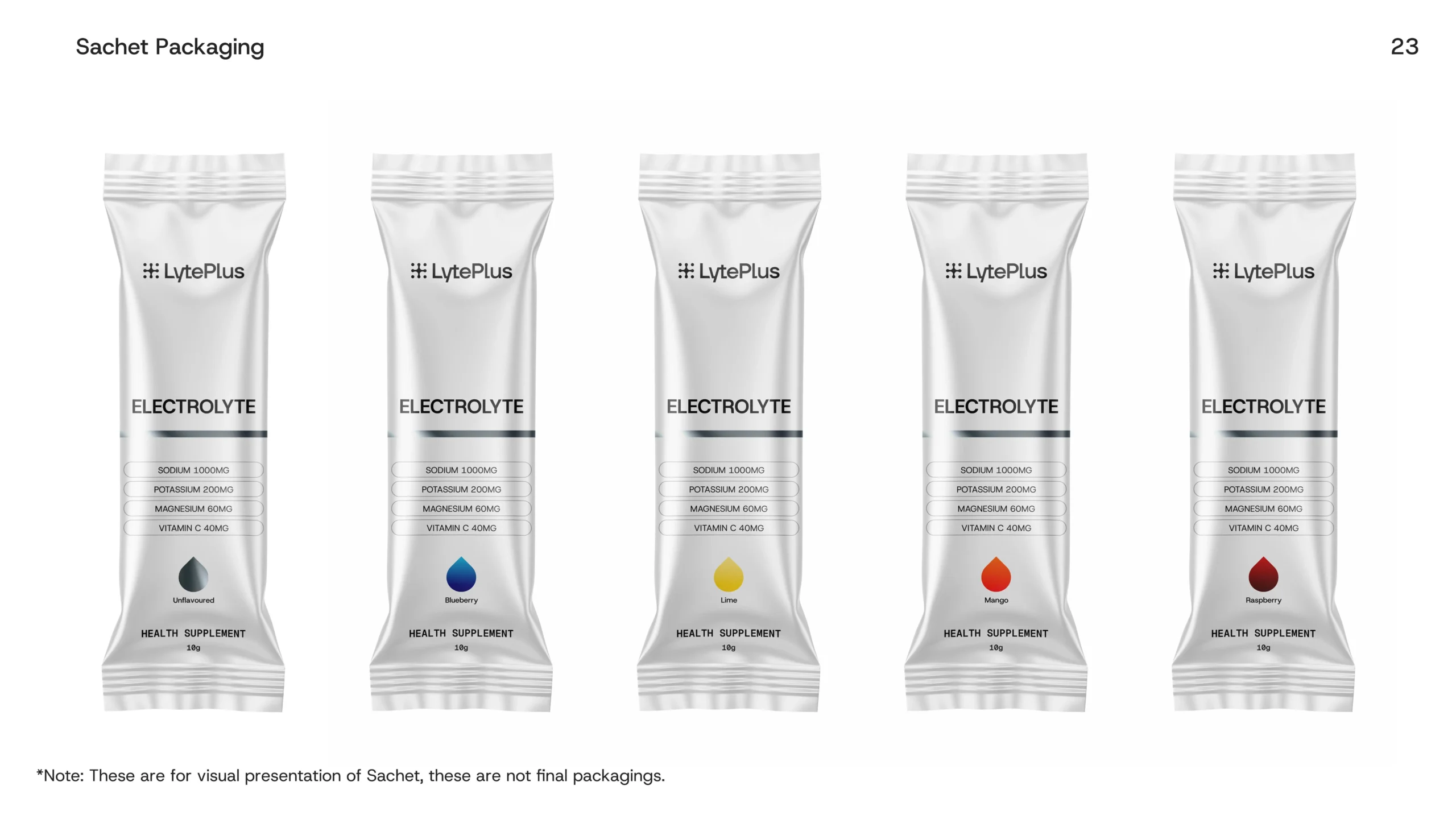LytePlus Brand Identity and Brand Strategy