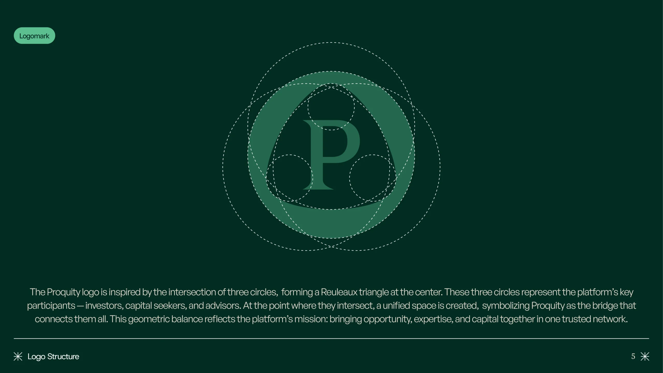 Proquity Brand Presentation-05